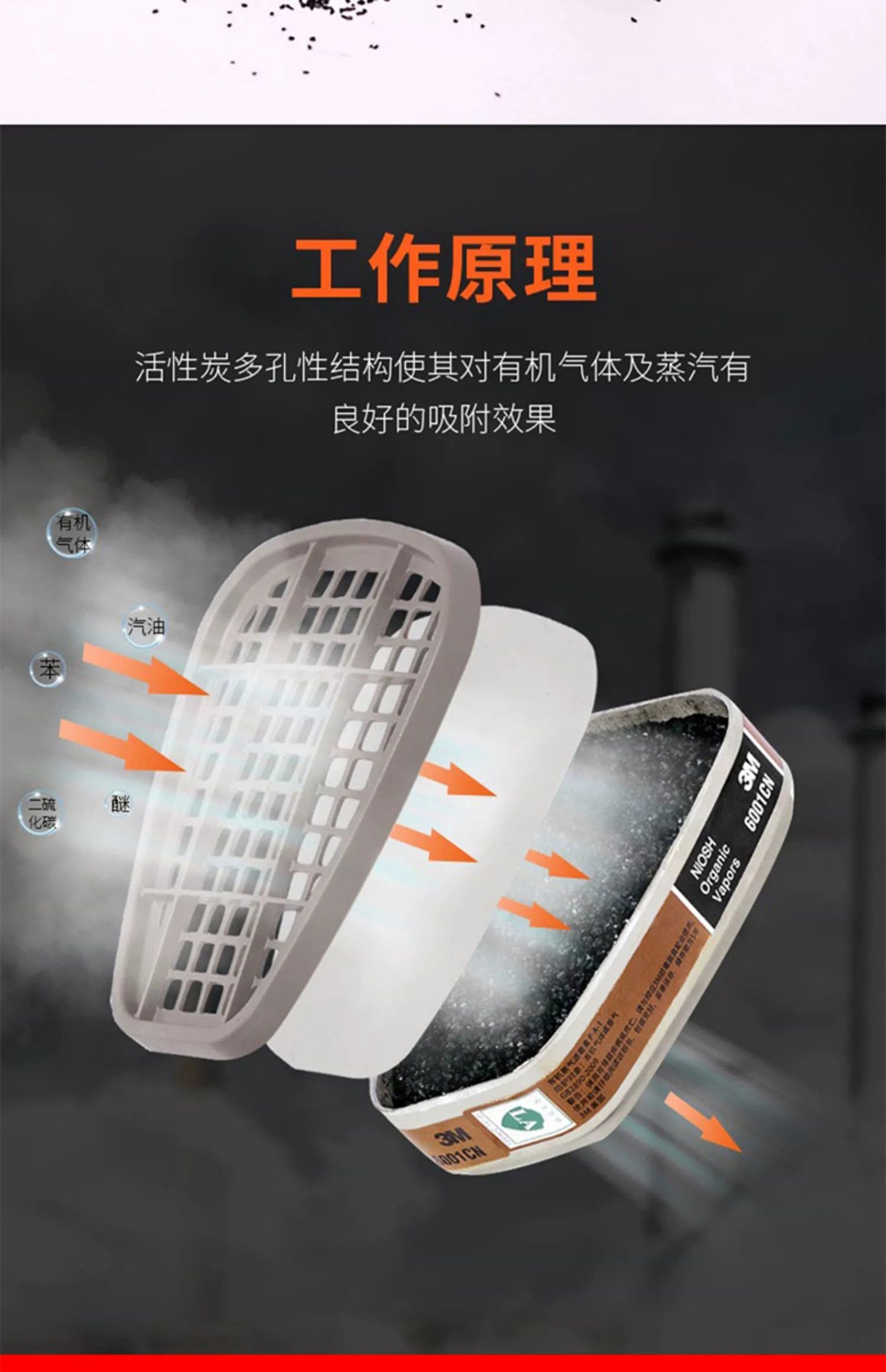 3M 6001CN 滤毒盒 （有机蒸气，如苯及同系物、汽油、丙酮、二硫化碳、醚等）